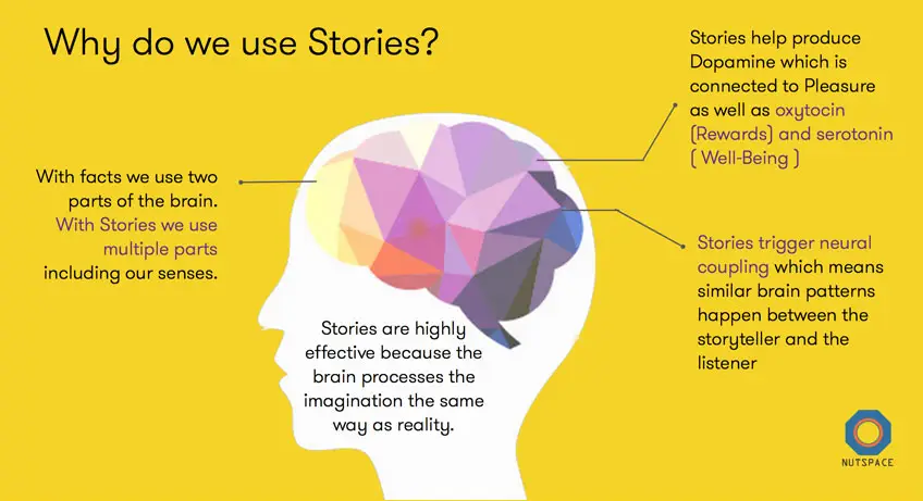 impact of storytelling