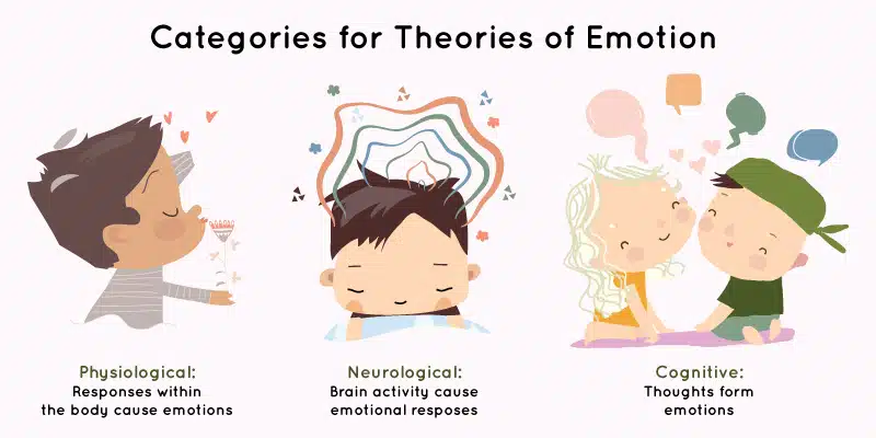 Theories-of-Emotion