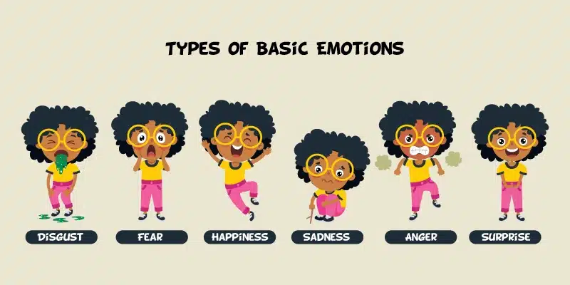 types of basic emotions